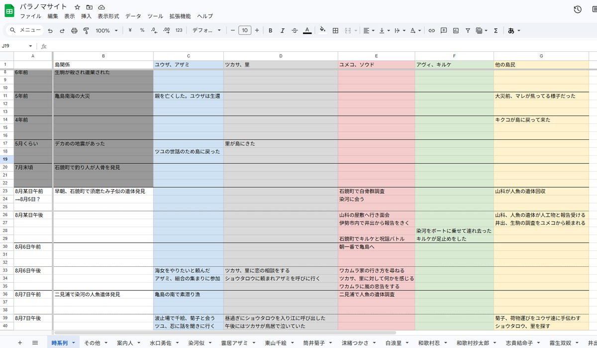 パラノマサイト、情報整理のためにスプレッドシートにまとめてたんだけど、進めるにつれて時系列もわからなくなってきて整理した 時系列表作ってると幻 ...