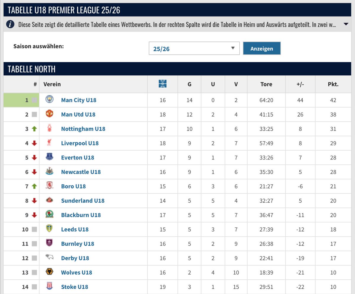 Vorwärts Westend! tweet media