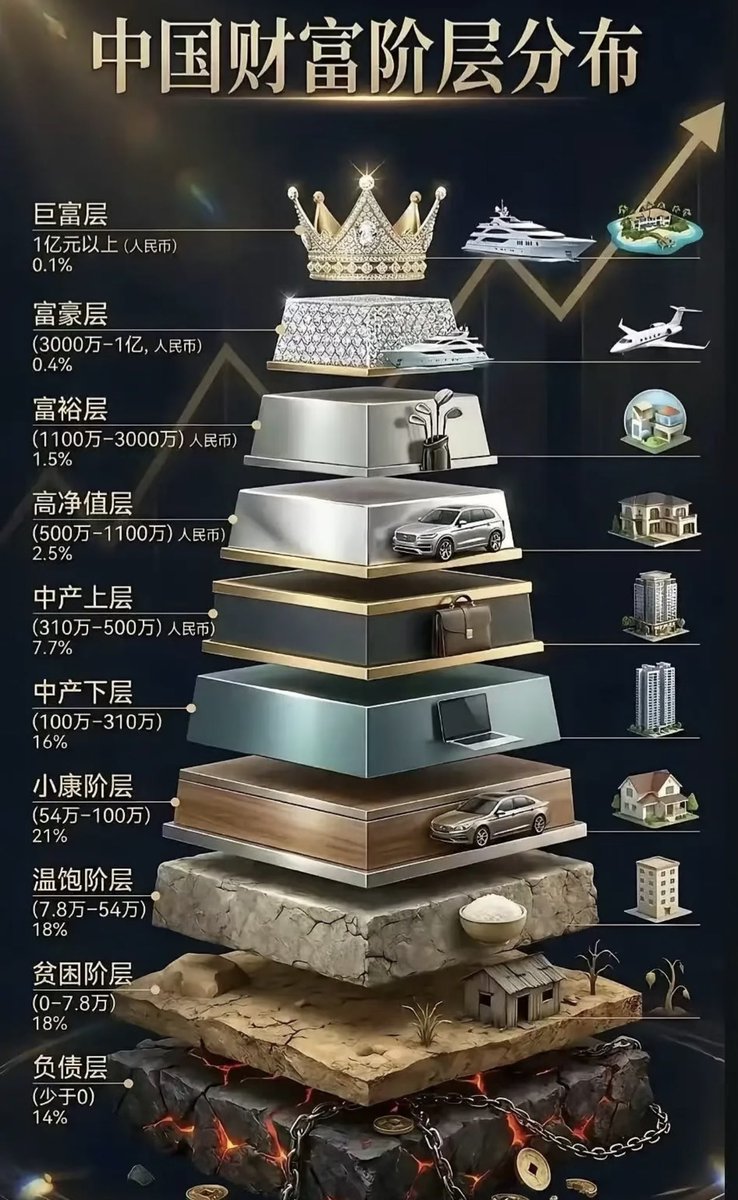 明天就要开工了，教大家怎么找钱多事少的公司？那就是找富二代创办的公司

找个神仙工作，与其去大厂当螺丝钉，不如去给创业体验的富二代当助理

怎么找呢？
第一，把筛选条件卡死在试水期