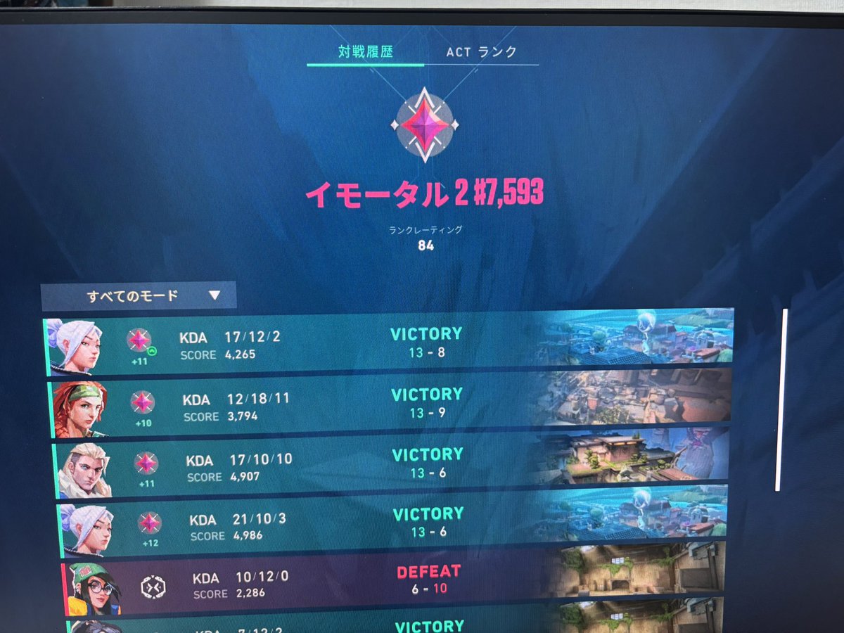 9勝3敗で行けたわーい！フルパ万歳🙌