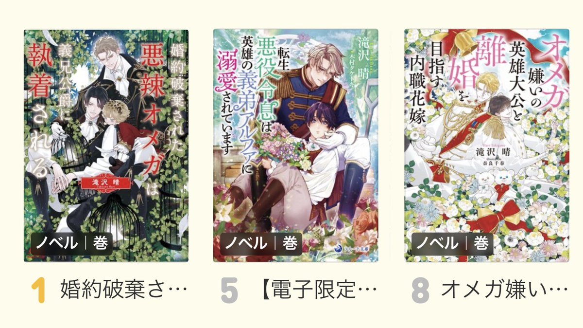 本日のRentaさんBL小説デイリーランキングで、拙作が3作ランクインしておりました！みなさまお読みいただきありがとうございます（ ;  ; ）✨✨吉見先生のコミック版悪辣オメガ、そして各作品を読者様が推してくださっているおかげです！ありがとうございます✨✨

renta.papy.co.jp/renta/sc/frm/i…