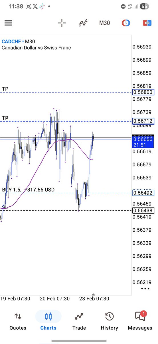 First trade of the week