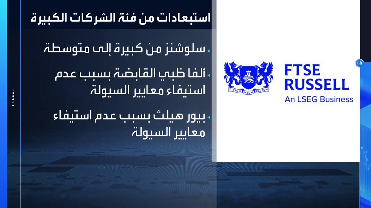 فوتسي راسل تعلن نتائج المراجعة نصف السنوية لمؤشرات الأسهم في الشرق الأوسط وأفريقيا لشهر مارس 2026 الأسواق العربية _Business 