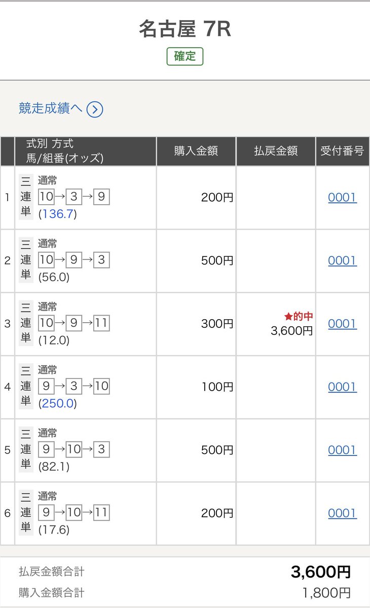 長女が彼氏と同棲始めて荷物運びに行ってる間にかきつばた記念で押さえがきてた😁メイショウタイセツ期待してたけど残念💦