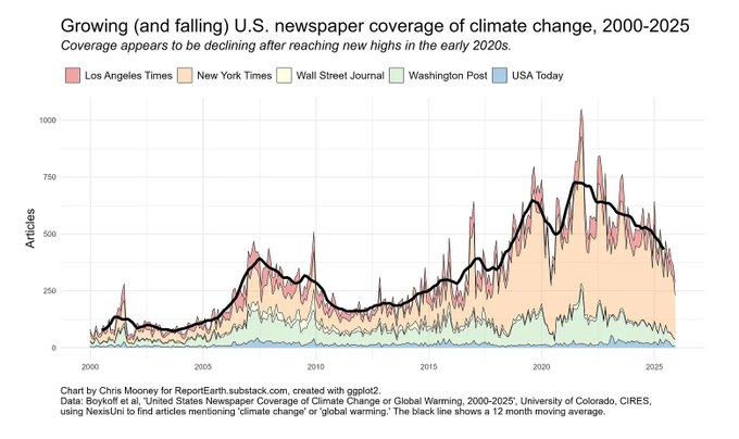 Media Lens tweet media