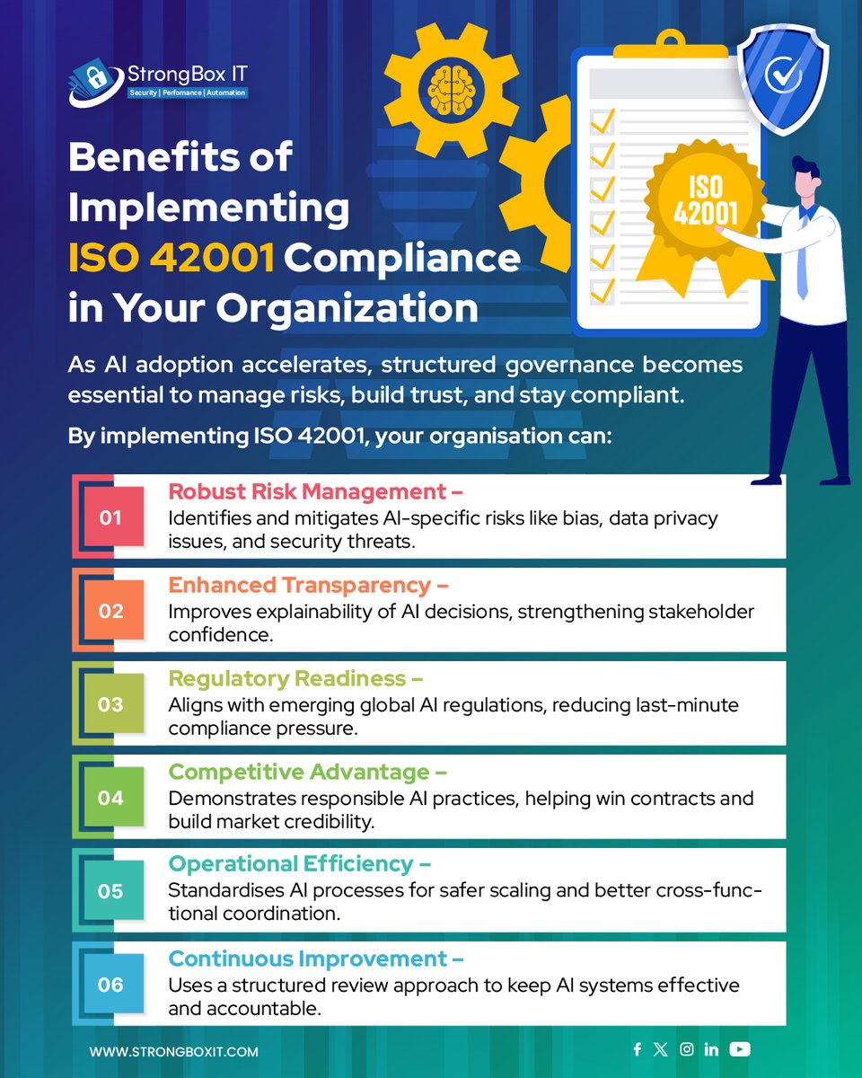 strongboxit's tweet photo. Benefits of Implementing ISO 42001 Compliance in Your Organization

Follow StrongBox IT for practical cybersecurity and compliance insights.
https://t.co/qcXrCn4Qm9

#ISO42001 #AIGovernance #AICompliance #CyberSecurity #RiskManagement https://t.co/vWn7BkrvLG