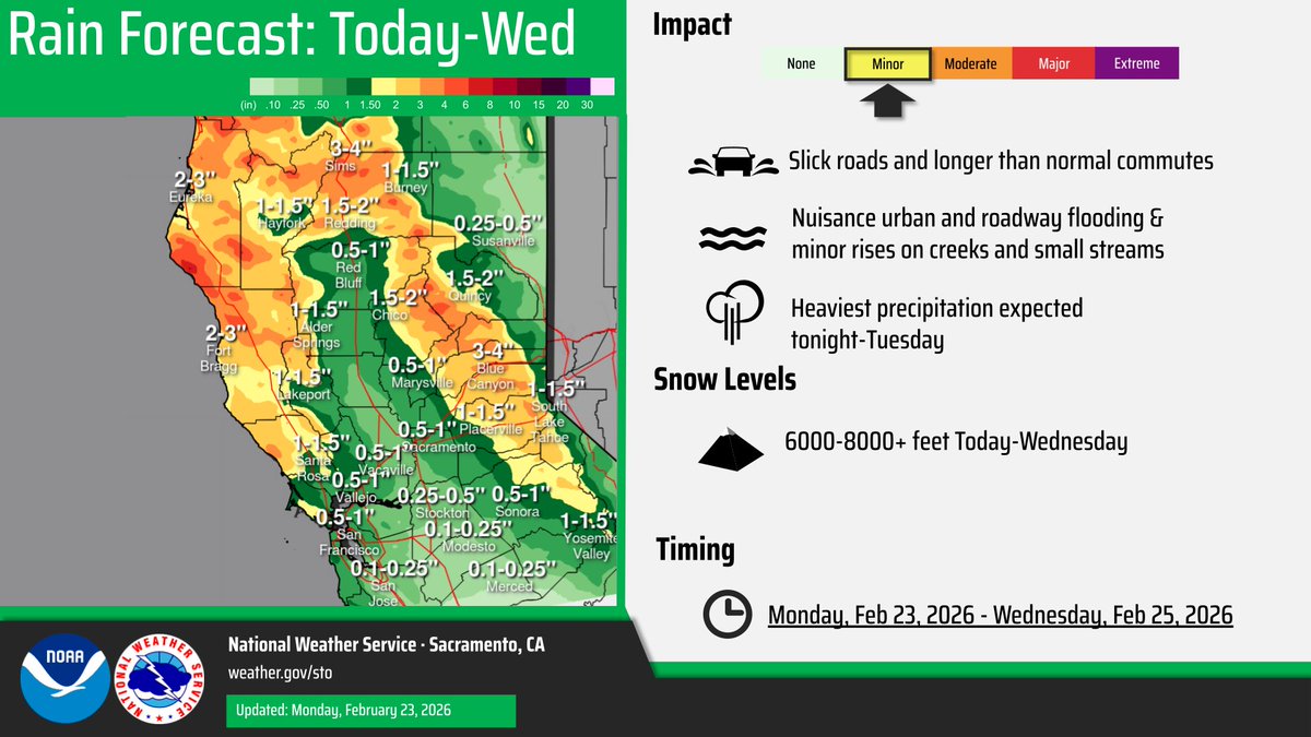 NWSSacramento's tweet image. Despite primarily dry conditions much of today, widespread light to moderate rain is expected tonight through Wednesday morning across interior #NorCal as a quick moving, warm weather system moves through. Keep that umbrella handy early this week! ☔️

#CAwx