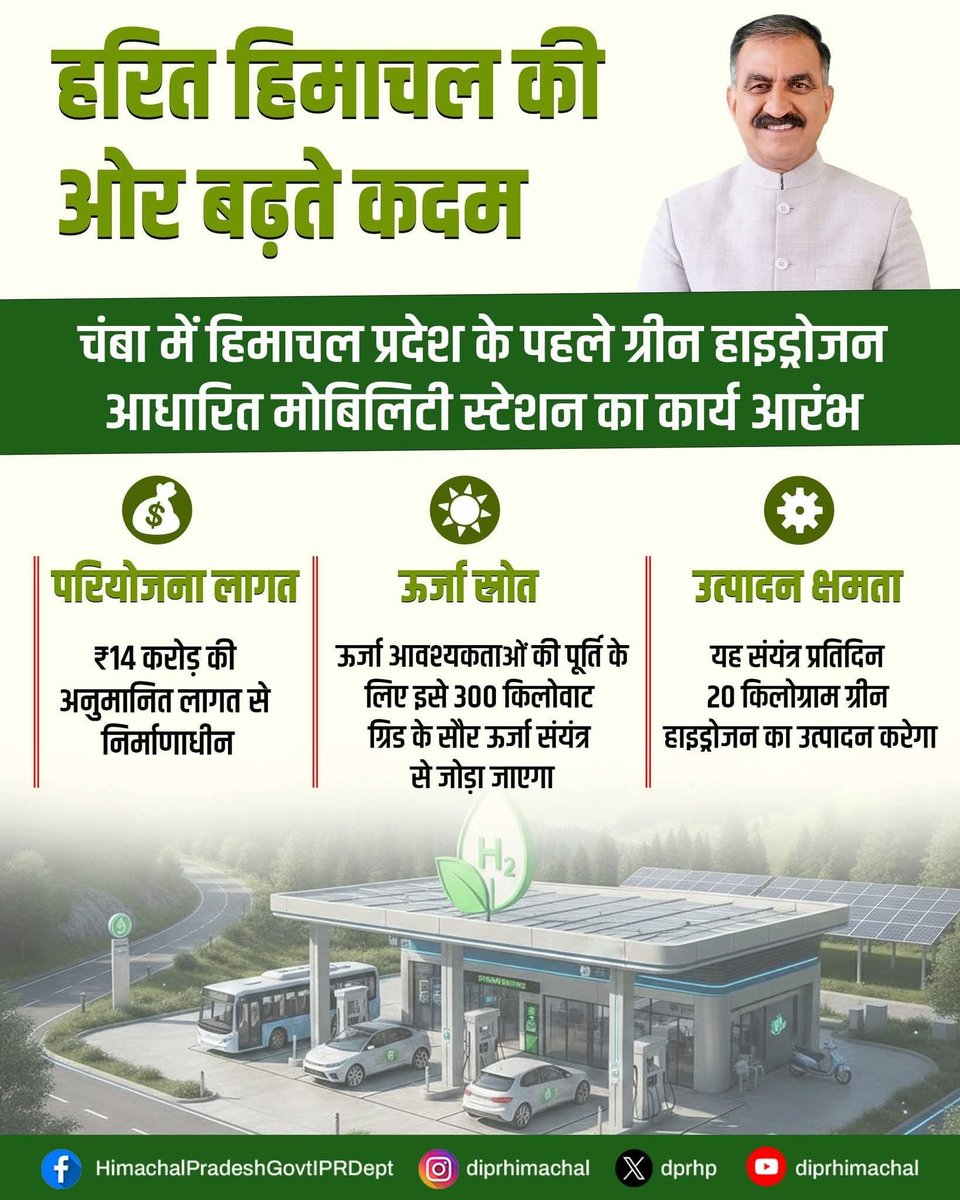 IYCHimachal's tweet photo. चंबा में हिमाचल का पहला ग्रीन हाइड्रोजन आधारित मोबिलिटी स्टेशन स्थापित किया जा रहा है। यह स्वच्छ और आत्मनिर्भर प्रदेश के भविष्य की मजबूत नींव रखेगा।

यह प्रतिदिन लगभग 20 किलोग्राम ग्रीन हाइड्रोजन का उत्पादन करेगा  I 

- मुख्यमंत्री @SukhuSukhvinder जी https://t.co/gDjXHwTn56