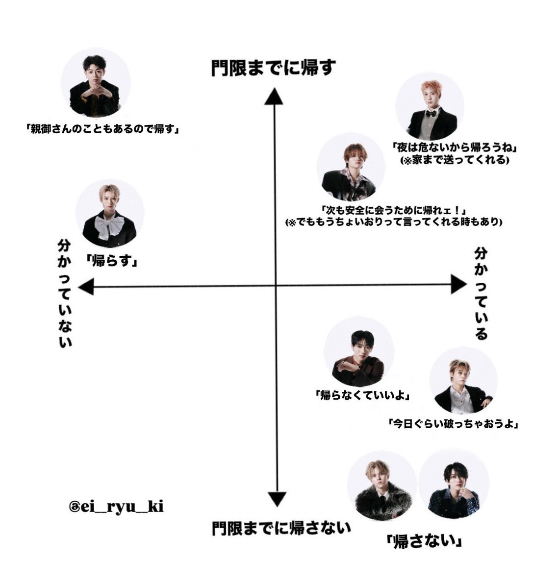 完成してる！ ランくん、マジかよ🫠🫠🫠