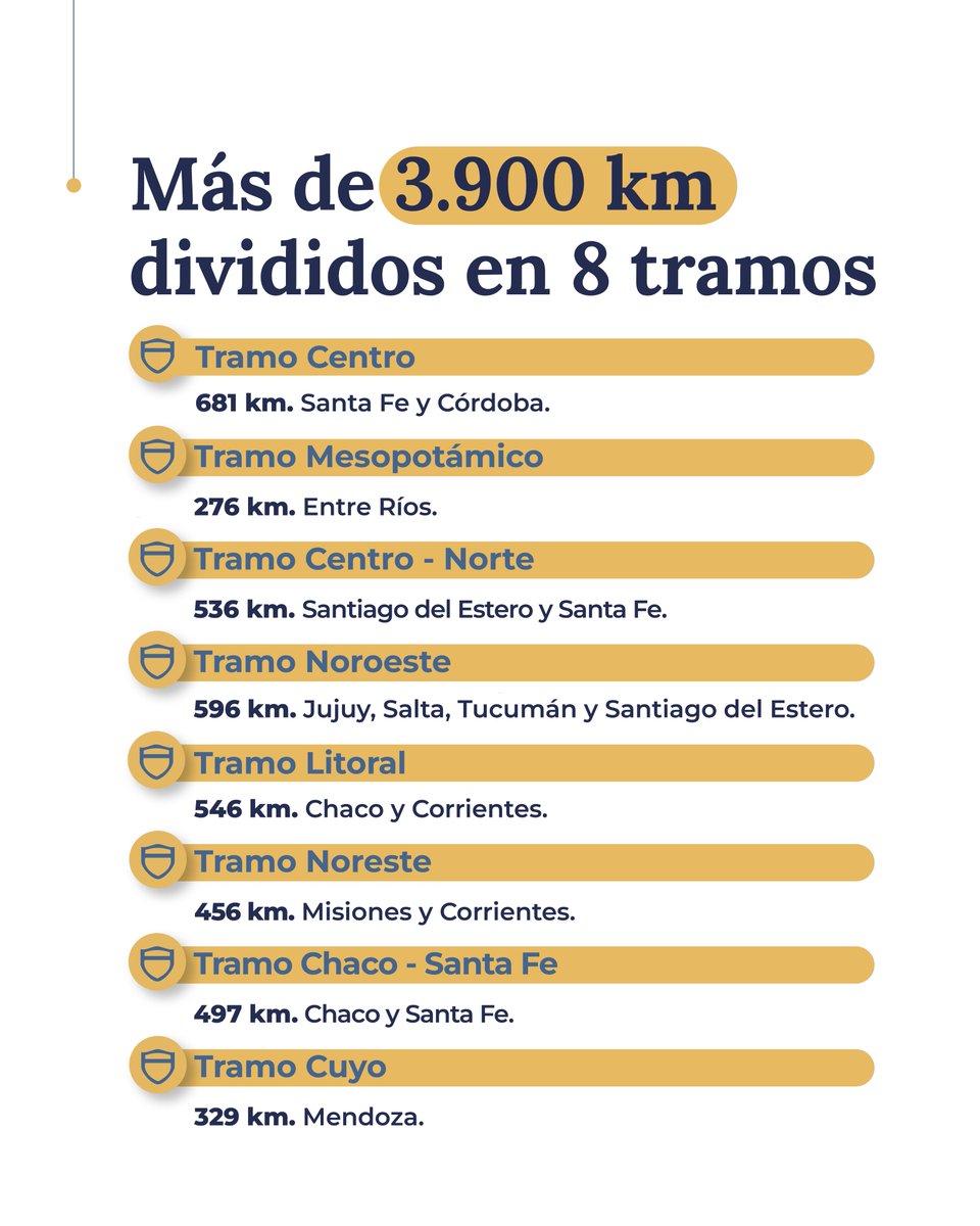 Ministerio de Economía tweet media