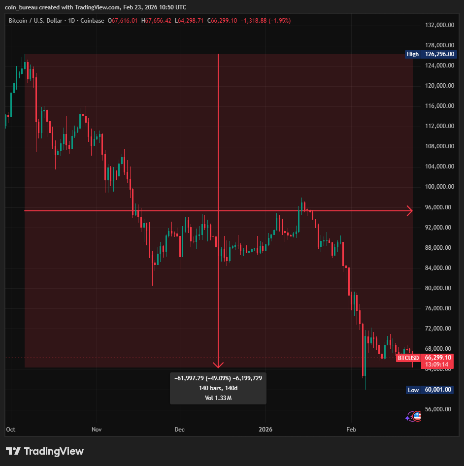 Coin Bureau tweet media