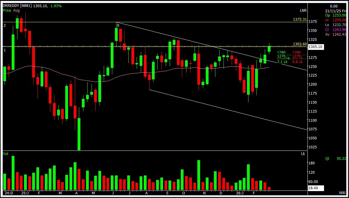 Riya Bhuwad tweet media