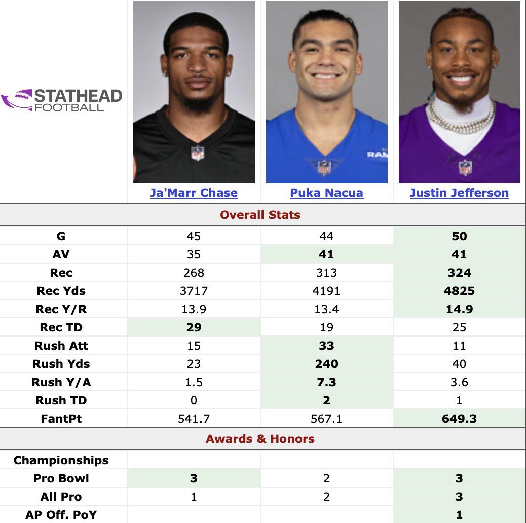 Football Analysis tweet media