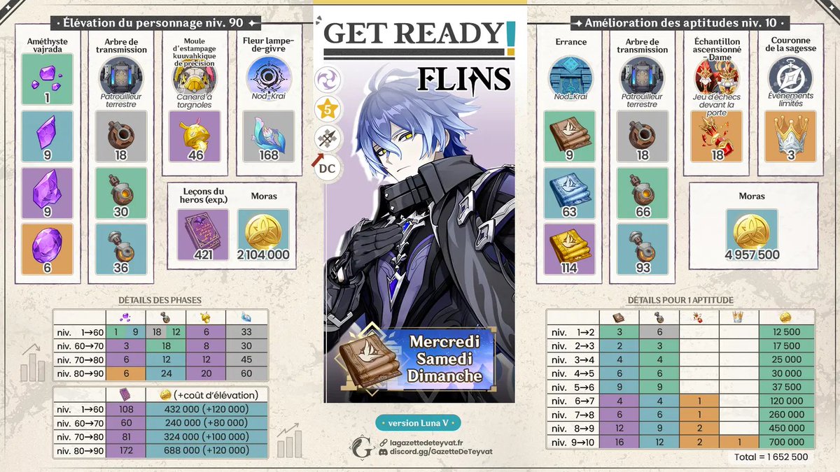 Gazette_Teyvat's tweet photo. ✨ Get ready ✨

Flins et Varka arrivent à grand pas ! Voici leurs fiches d'élévation 🫡

#Genshin #GenshinImpact #GenshinLunaV #Varka https://t.co/67UOApkct3