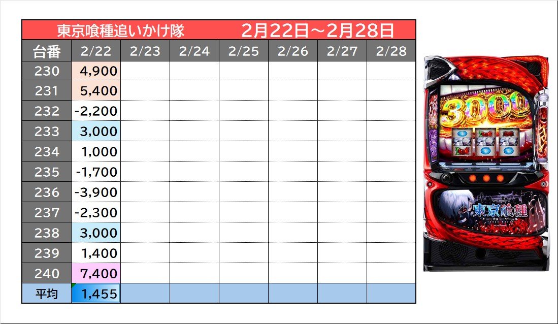 2/24 マルハン藤枝駅南 ➤明日のポイント ✓でちゃう取材！鎖 ✓セブン