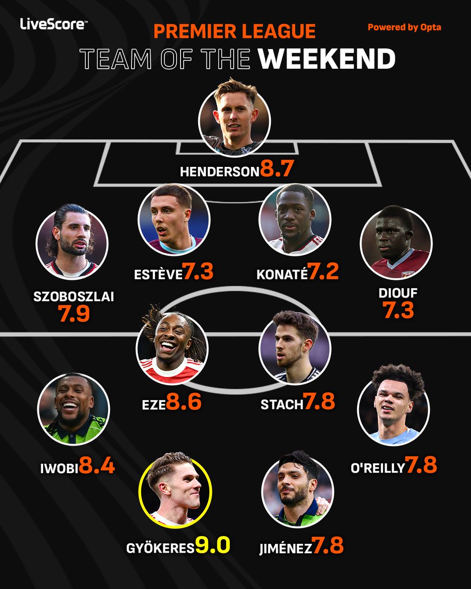 LiveScore tweet media