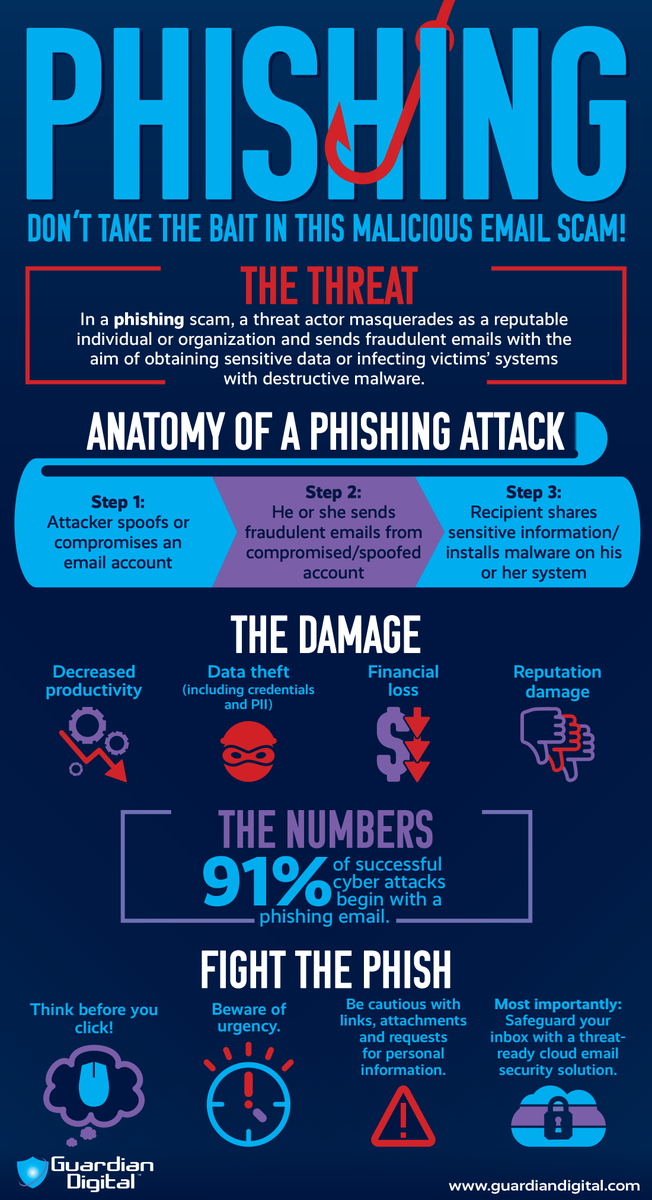 gdlinux's tweet image. 🤯 Can training stop every spear phishing attack? No—but it can make employees pause before clicking. Learn the tactics attackers rely on: ⚠️ #ITSecurity #AntiPhishing