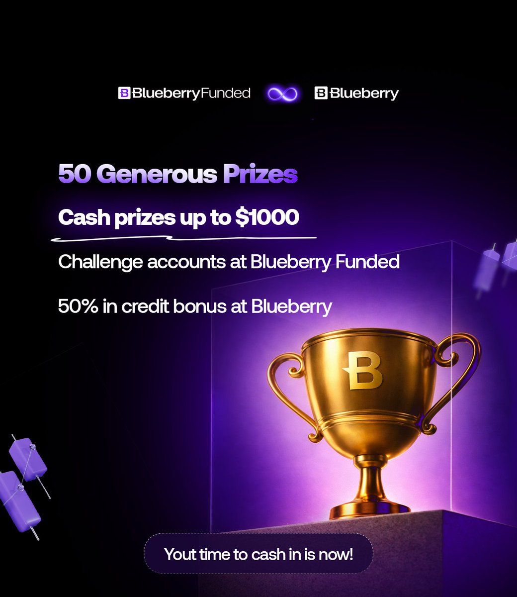 The competition starts on 24th 🏆
ONLY 24 HOURS LEFT.

Blueberry Funded x Blueberry Markets are bringing 50 generous prizes to the table.

Cash prizes up to $1000 in a live trading account at Blueberry Markets.
Prime Challenge accounts up to 100k at Blueberry Funded.
50% credit