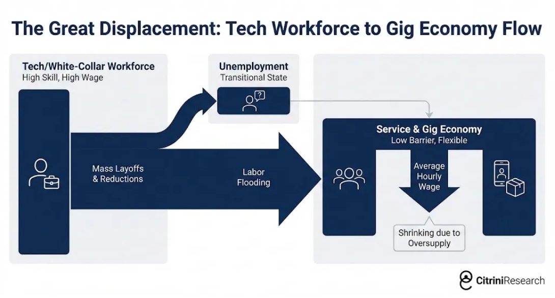 Christophe Barraud🛢🐳 tweet media
