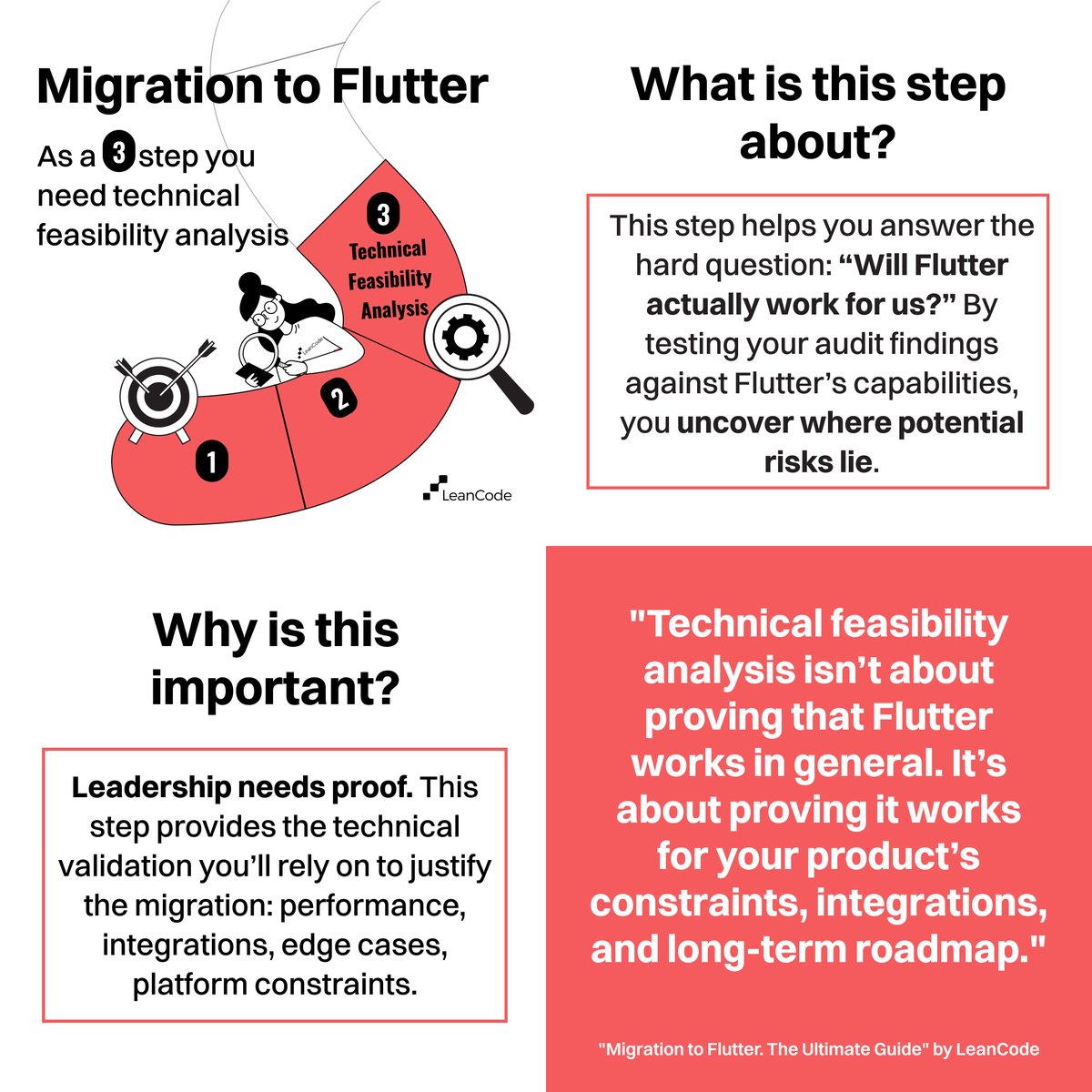 LeanCode 💙 tweet media
