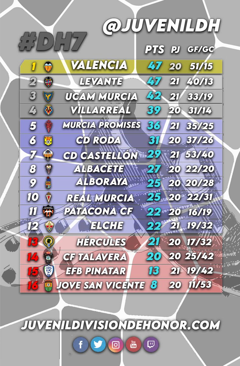 Juvenil División de Honor tweet media