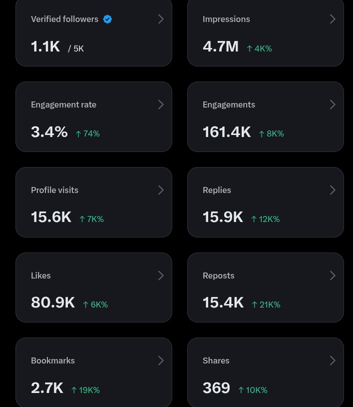 I can do this ✌️ Almost there