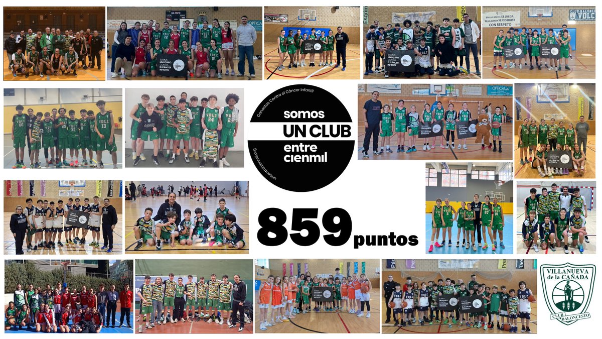 859 puntos conseguidos en los partidos de nuestros equipos durante la semana de #CanastasContraelCancerInfantil

¡¡Felicidades a tod@s!!

100% Voluntarios, 100% Verdes, 100% Solidarios

#GoCañada #Juntos