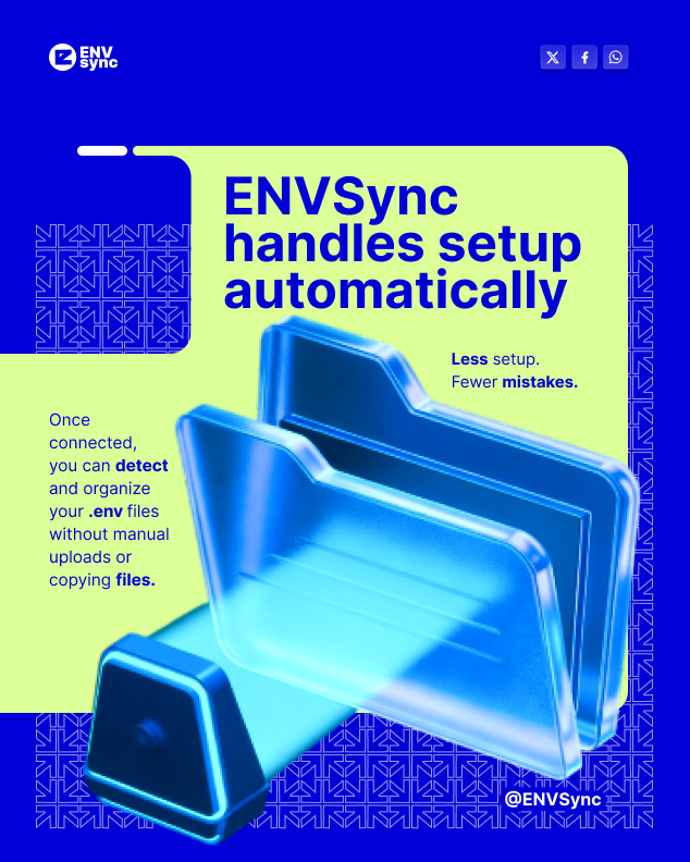 envsync's tweet photo. You connected the repo.
ENVSync handled the rest.
No file hunting. No copy-paste chaos. Just a setup that’s already ready.

#ENVSync https://t.co/mWE7crfcIx