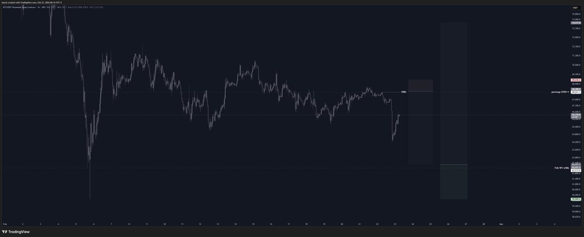 Heych Post by HeycH on X: $BTC