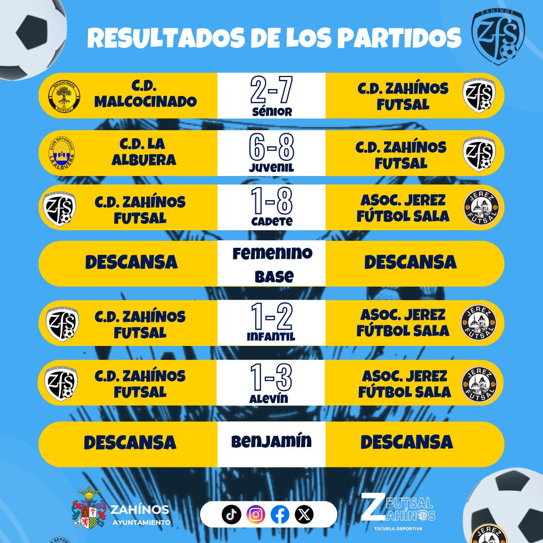 Resultados de la semana‼️