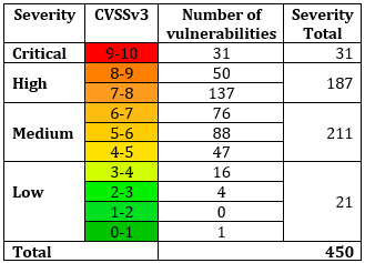 NCIIPC India tweet media