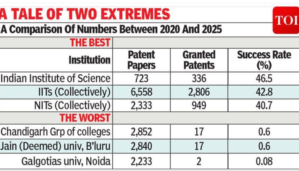 The Old India built Institutions

The New India is building Optics

In the long run, artificially inflated research ranking isn’t going to save India or make us a great nation  

#Galgotias #India #scam #research