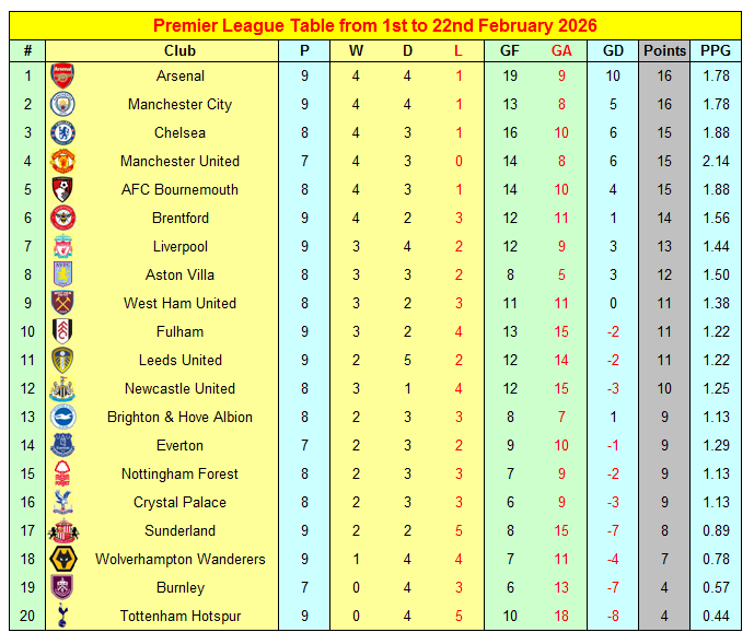 Soccer Facts tweet media