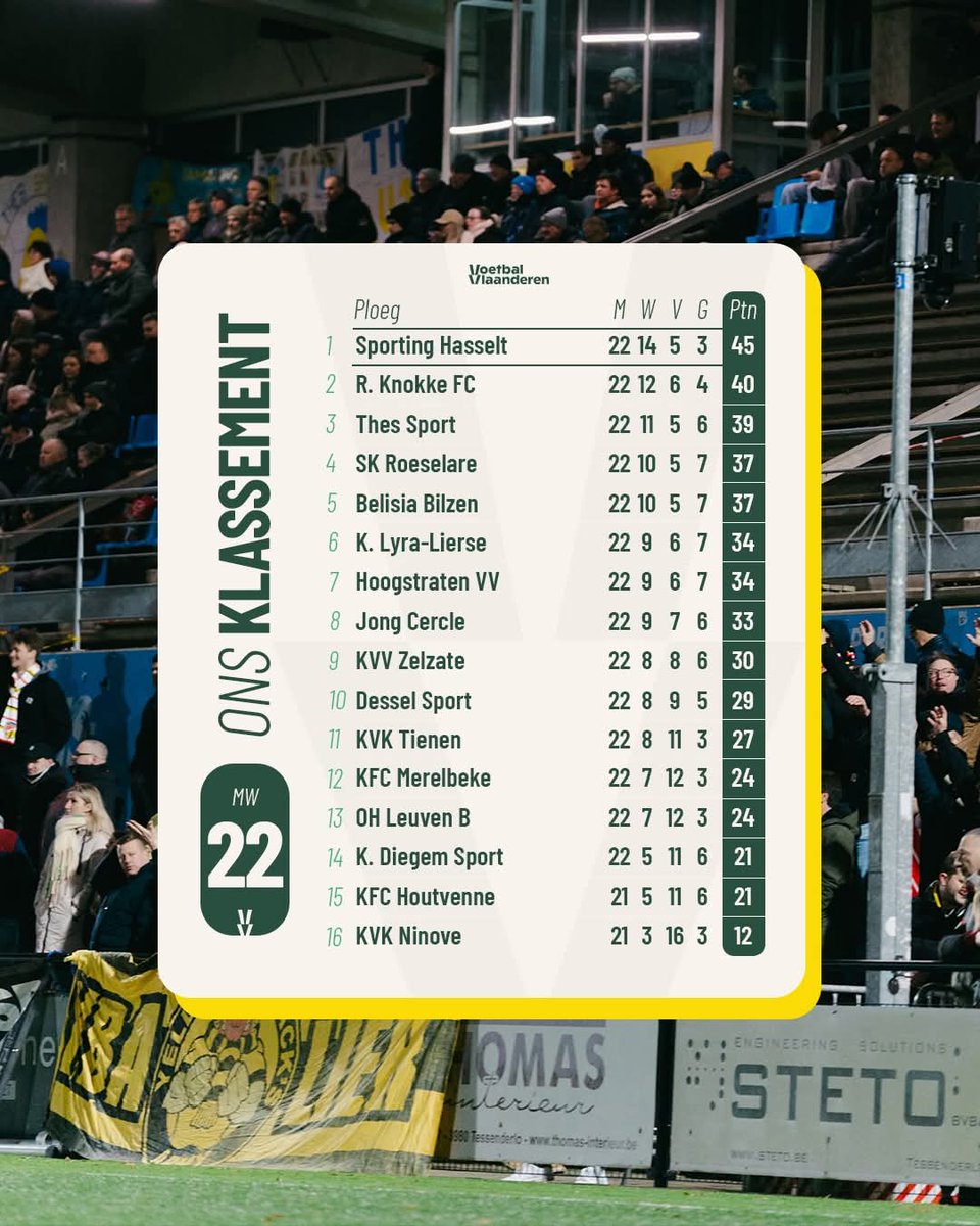 ⚽ Uitslagen en stand Eerste Afdeling.

#kll #lyralierse