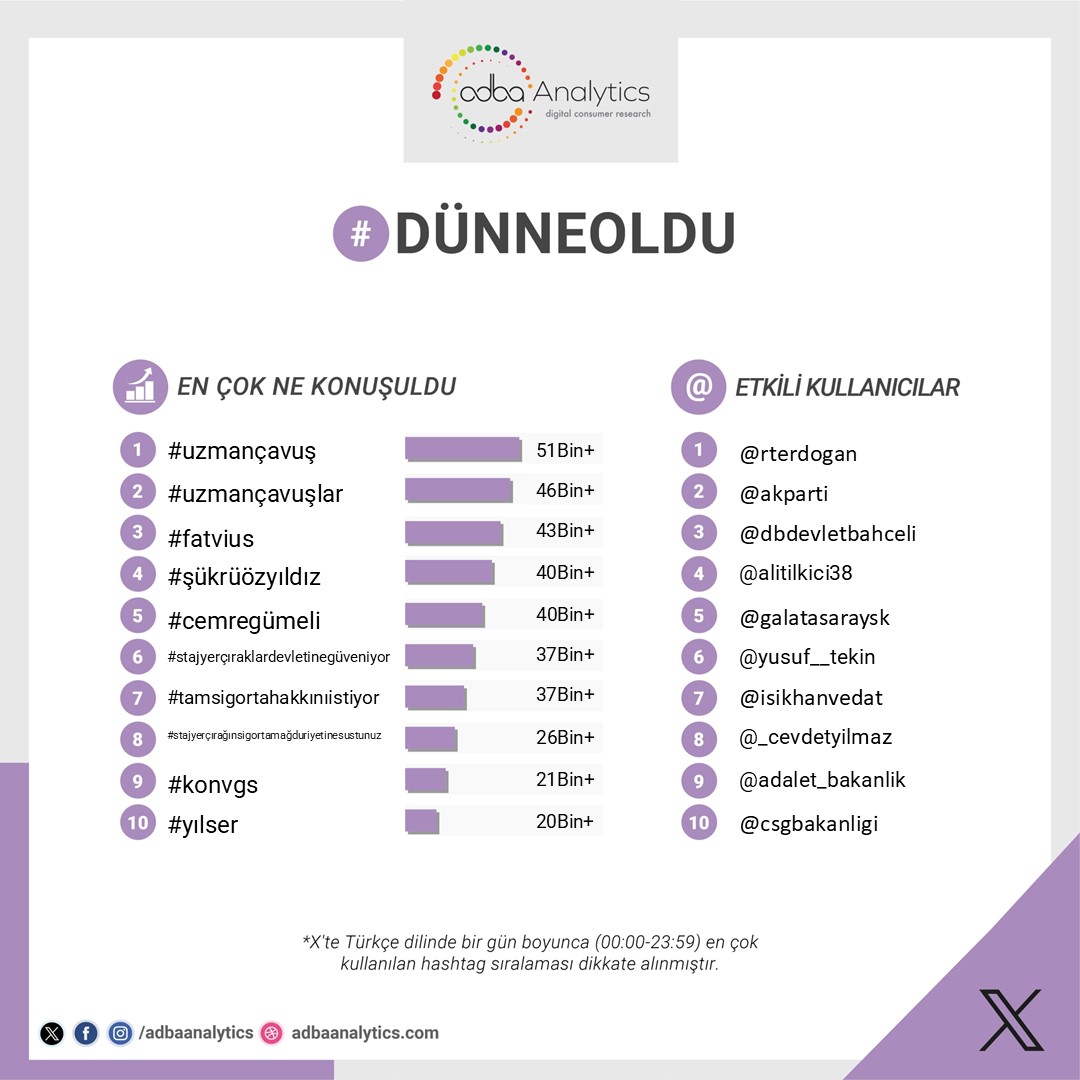 Adba Analytics tweet media