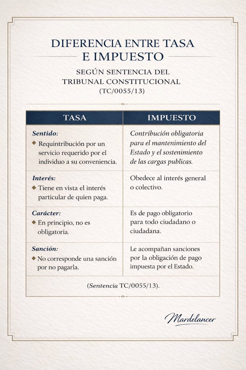 mardelancer's tweet photo. Tasa 🆚 Impuesto
(Sentencia (TC/0055/13) https://t.co/dJeIjVNA7C