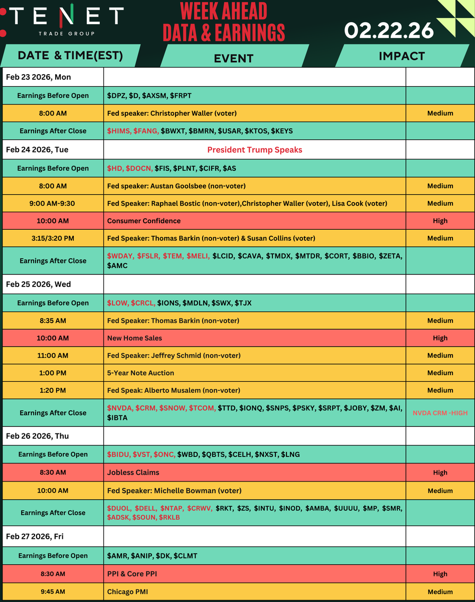TENETTRADEGROUP's tweet photo. 🚨 Get Ready for another insane Week of Trading with our Weekly Calendar of Market Moving Events

🌩️Tariff Decision AfterShocks
💣Huge Earnings  $NVDA $CRM &amp; many more
🔥Trump &amp; Fed Talk 
🪶Consumer Data, PPI, Jobs

Ready for 💲Oppurtunities at @TENETTRADEGROUP https://t.co/OxzGLAFrIb