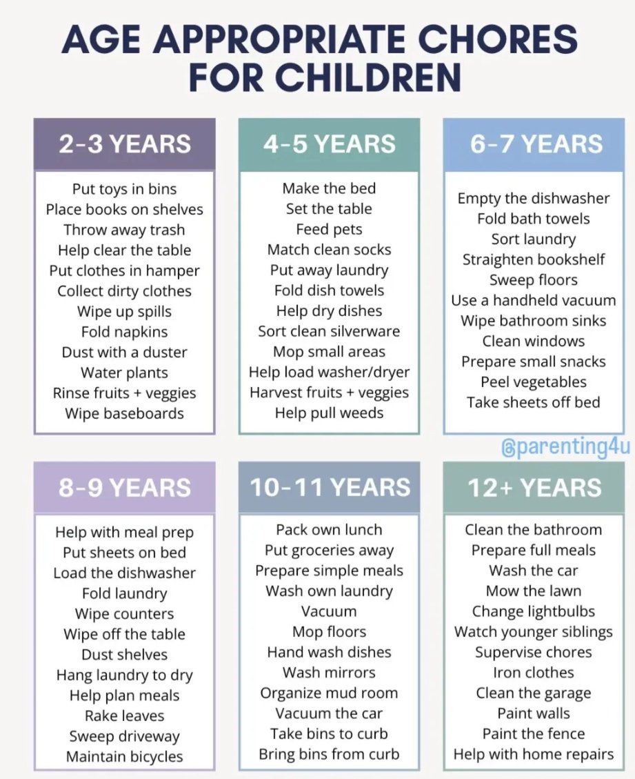 Children can help out in the house and when done right, they actually love it. It's not about pressure, it's about participation and pride.