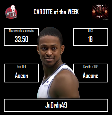 Recap Deck 18

Bon retour d'ASG pour nous avec 19 places gagnées, les bonus aident bien quand même.
Bravo <a href="/Rambi137/">Rambi</a> qui a repris beaucoup de force pour démarrer la dernière ligne droite, contrairement à <a href="/J_Grdn/">Julien 🦊💜</a> qui rompiche en fin de tableau