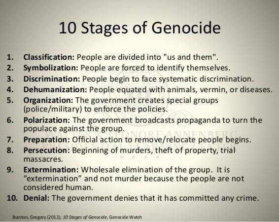 A Topic that is regarded as TABOO in South Africa is "genocide".
Genocide must start somewhere, it can not just begin from nowhere!
Spotting the signs of genocide isn't as hard or as subtle as it might sound.
Where does it begin?
Genocide begins with hate speech.
It begins with