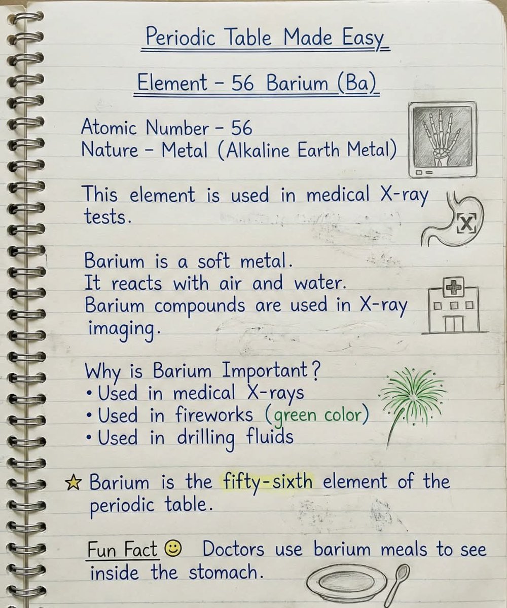 skglearning's tweet image. ⚛️ Barium – Element 56 Explained Simply

Barium is an alkaline earth metal with atomic number 56.

✔ Used in medical X-rays
✔ Used in fireworks (green color)
✔ Used in drilling fluids

Fun Fact: Doctors use barium meals to see inside the stomach.

#PeriodicTable #Barium