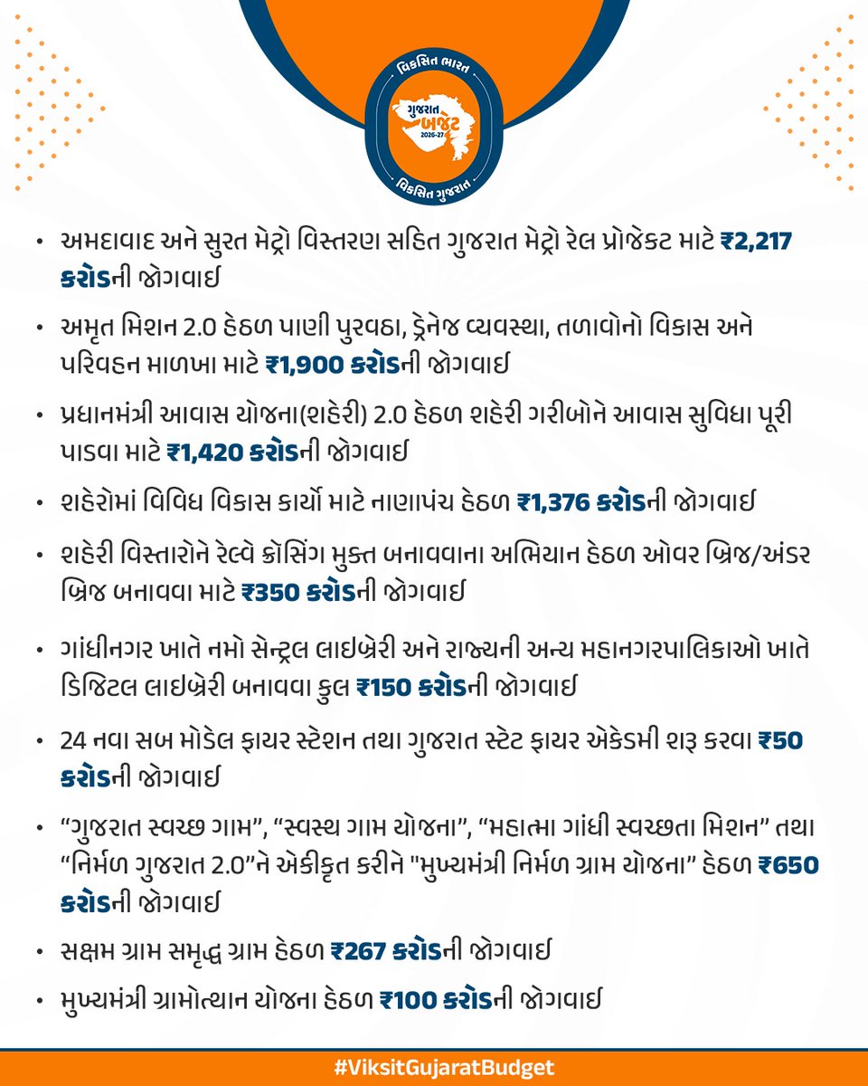 Mamlatdar Vansda tweet media