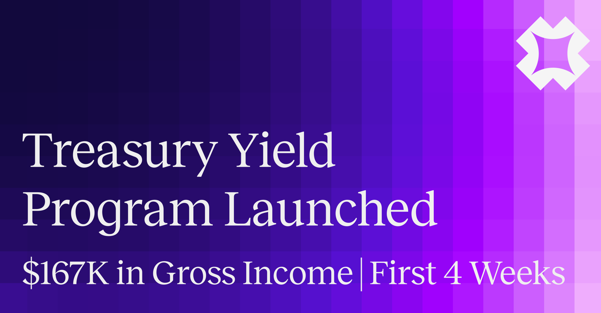 We’ve launched a new treasury yield-enhancement program. In the first four weeks of testing, it's generated $167,324 of gross income without selling any $IP tokens, delivering an average monthly yield of 3.96% (59.37% compounded annualized).

ℹ️ Program setup (initial phase):
→