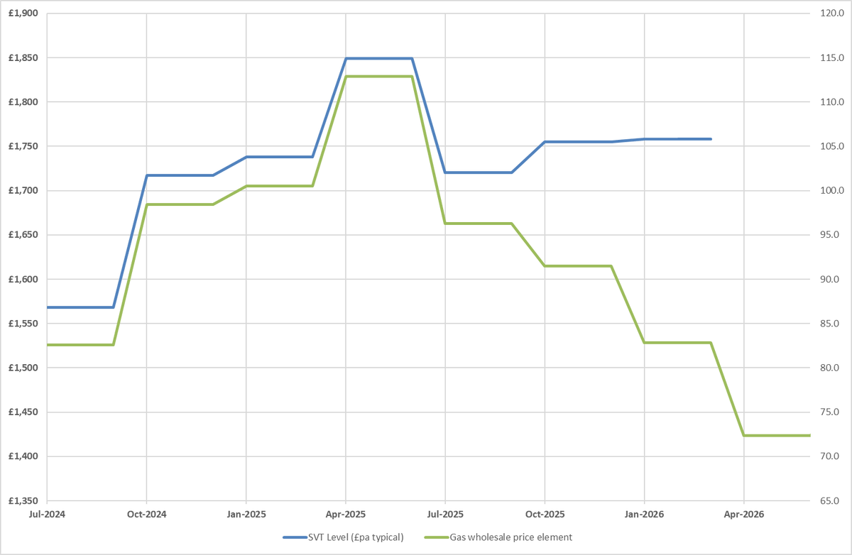 Martin Whiteley tweet media