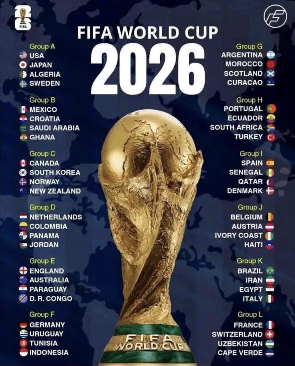 Looks like only Ghana and Ivory Coast have a chance of making it past group stage…