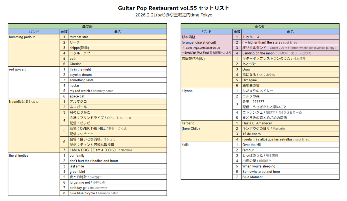 【セットリスト公開！】
2/21に開催された #GPR55 の全セットリストを公開いたします！

配信チケットは3/7まで販売中、購入時から2週間ご視聴いただけます。
売上は動物愛護団体へ寄付いたしますので、よろしければぜひご覧ください。

昼：ja.twitcasting.tv/c:gprofficial/…
夜：ja.twitcasting.tv/c:gprofficial/…