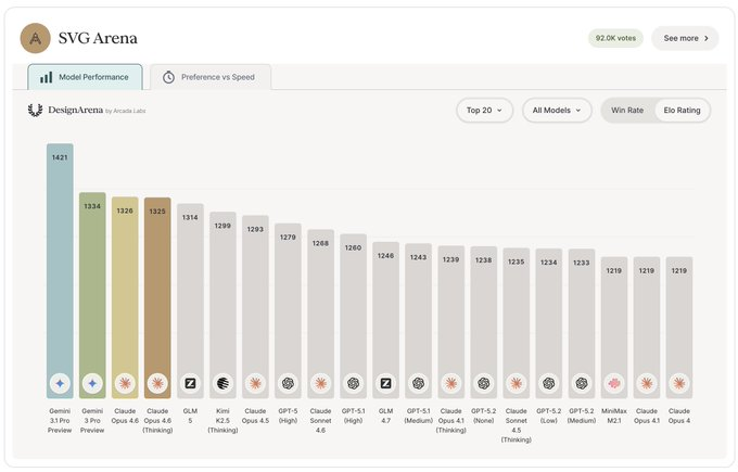 Artificial Intelligence tweet media