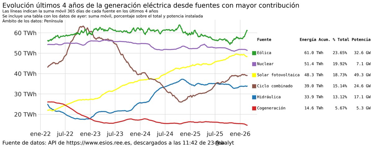 Manuel H. Arias tweet media