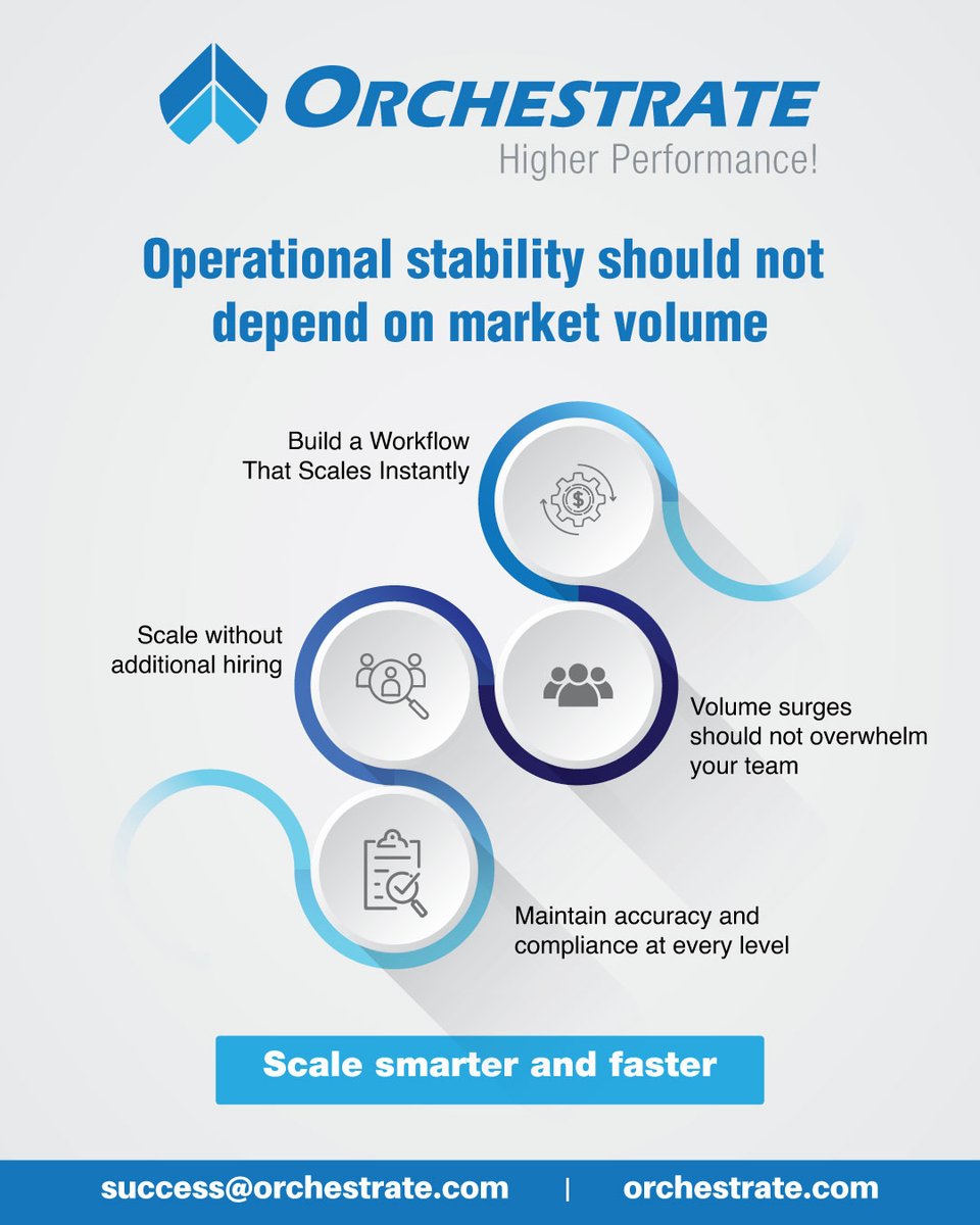 Orchestrate Mortgage and Title Solutions, LLC tweet media
