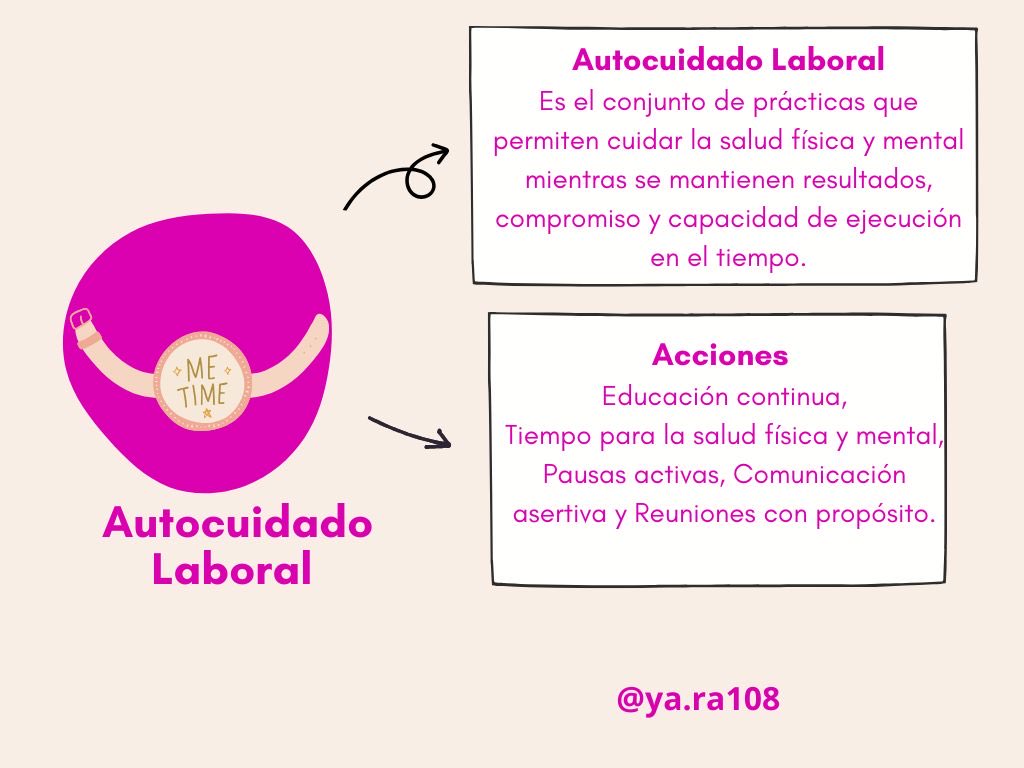Estudios sobre bienestar y desempeño laboral (Gutiérrez‑Carvajal &amp; Polo‑Vargas, 2020) coinciden en algo clave: cuidar la energía, el aprendizaje y la autorregulación impacta directamente la forma en que trabajamos.